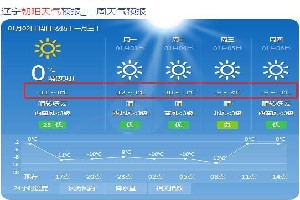 漯河天气预报漯河7天天气预报漯河15天天气预报漯河天气查询