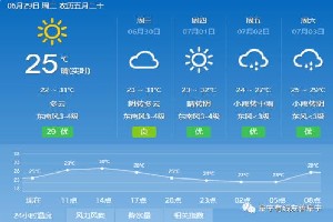寿县关于应对重污染天气有关工作的紧急通知